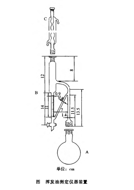 仪器装置 如图2204 挥发油测定法