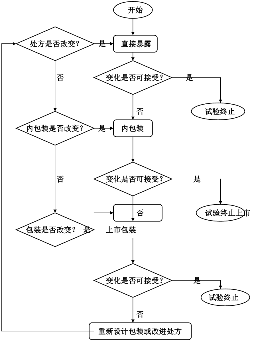 过程决策程序图例子图片