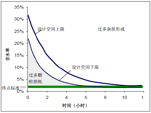 图2c