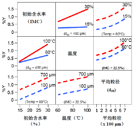 相互作用