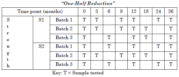 One-Half Reduction