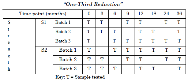 One-Third Reduction