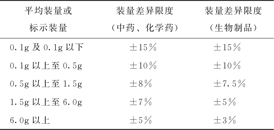 蒲公英