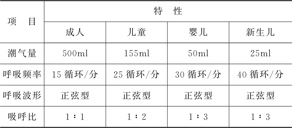 蒲公英