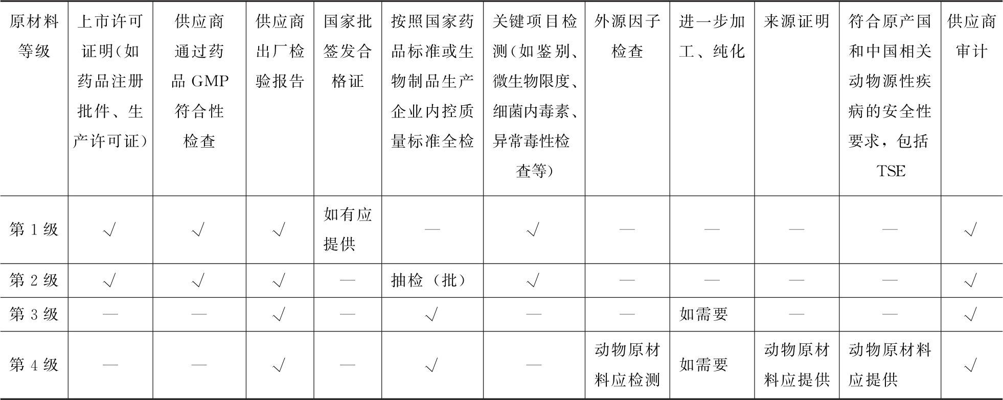 蒲公英