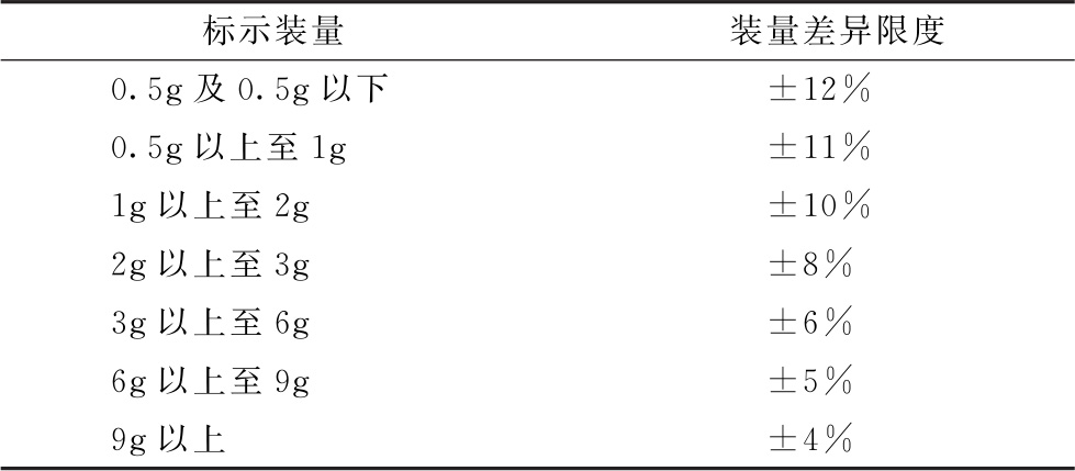 蒲公英