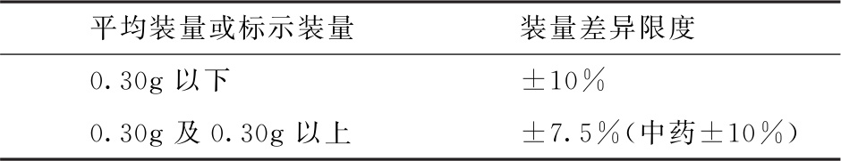 蒲公英