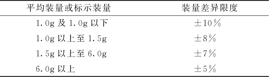 蒲公英