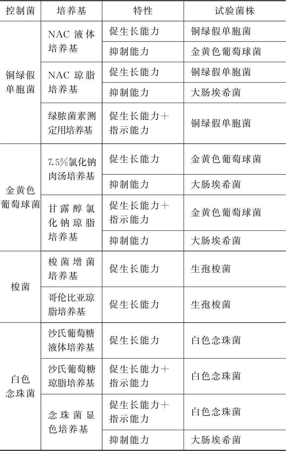 蒲公英