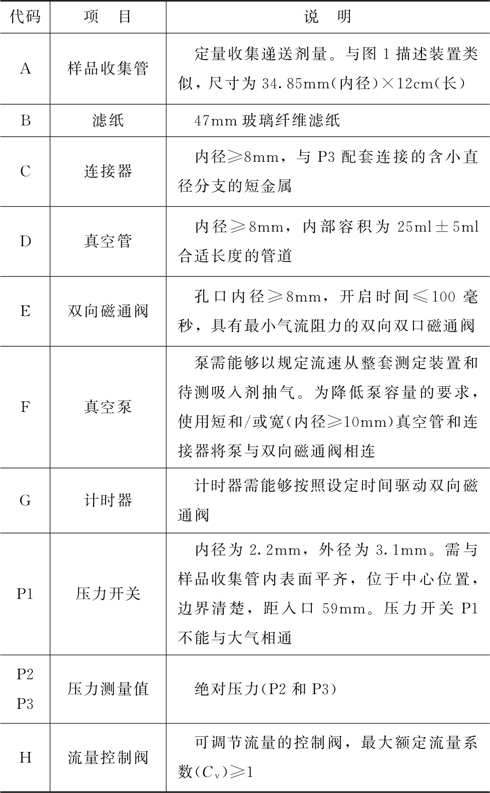 蒲公英