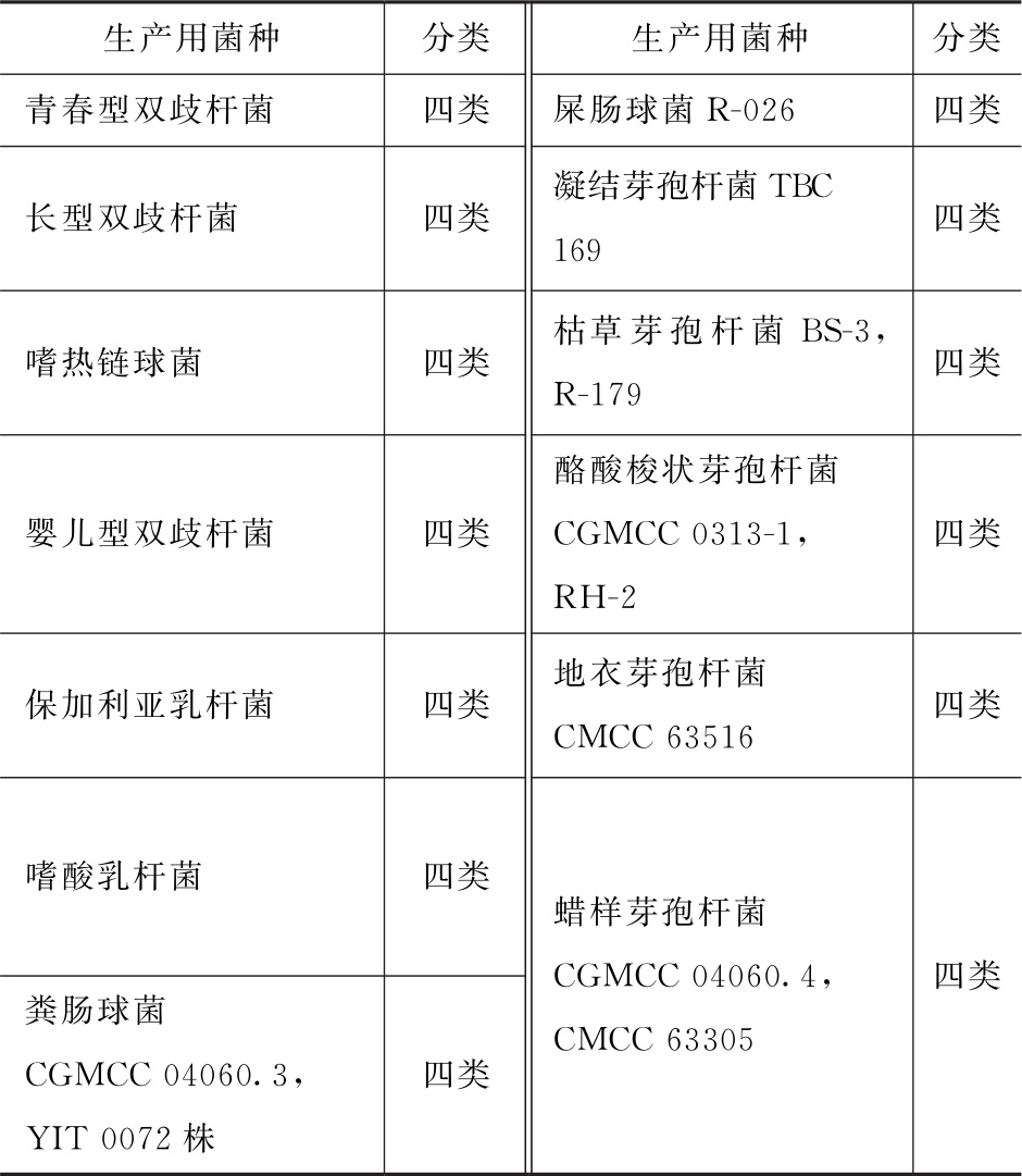 蒲公英
