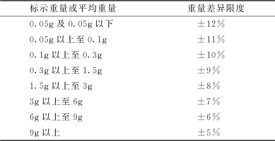 蒲公英