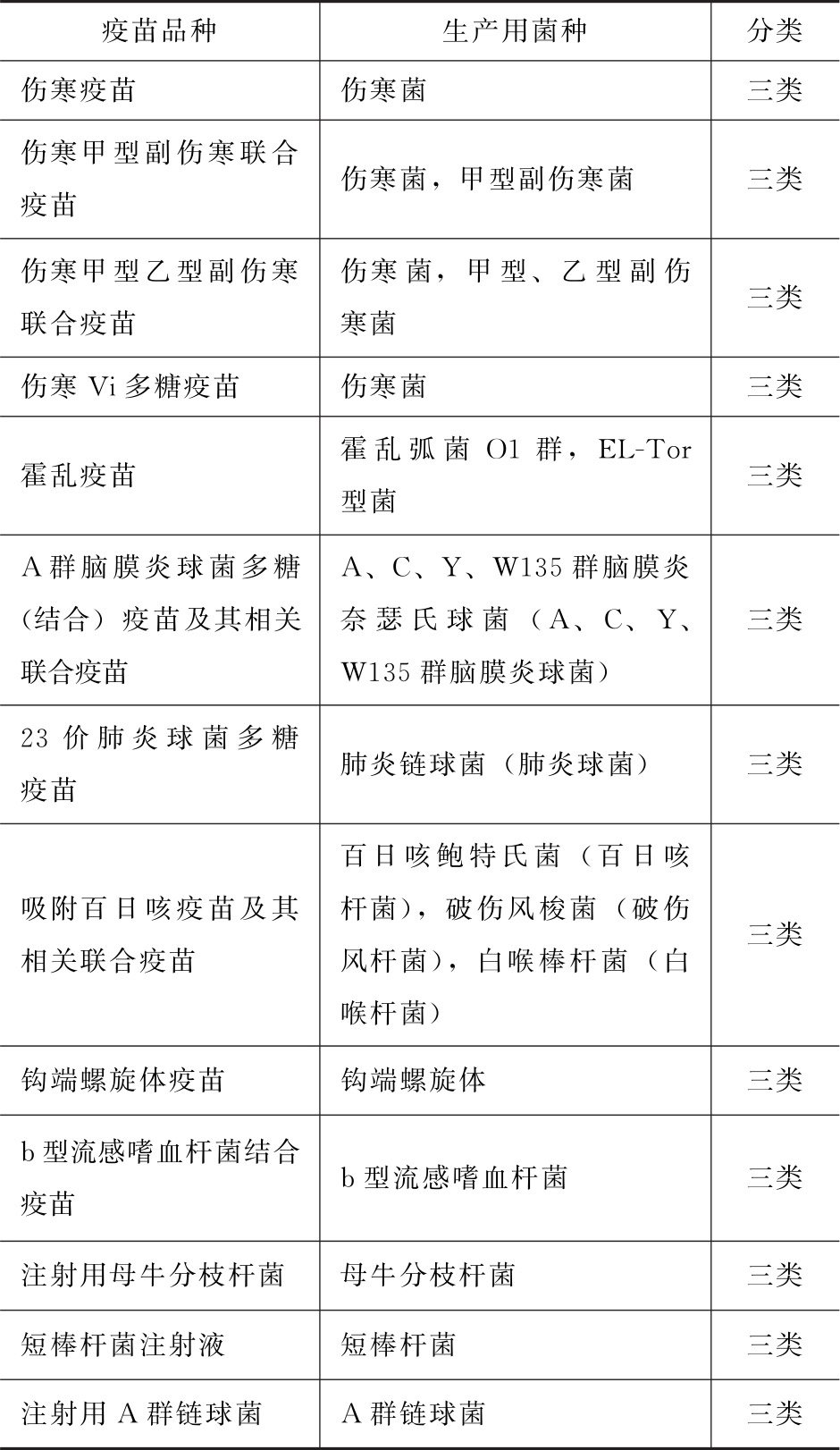 蒲公英