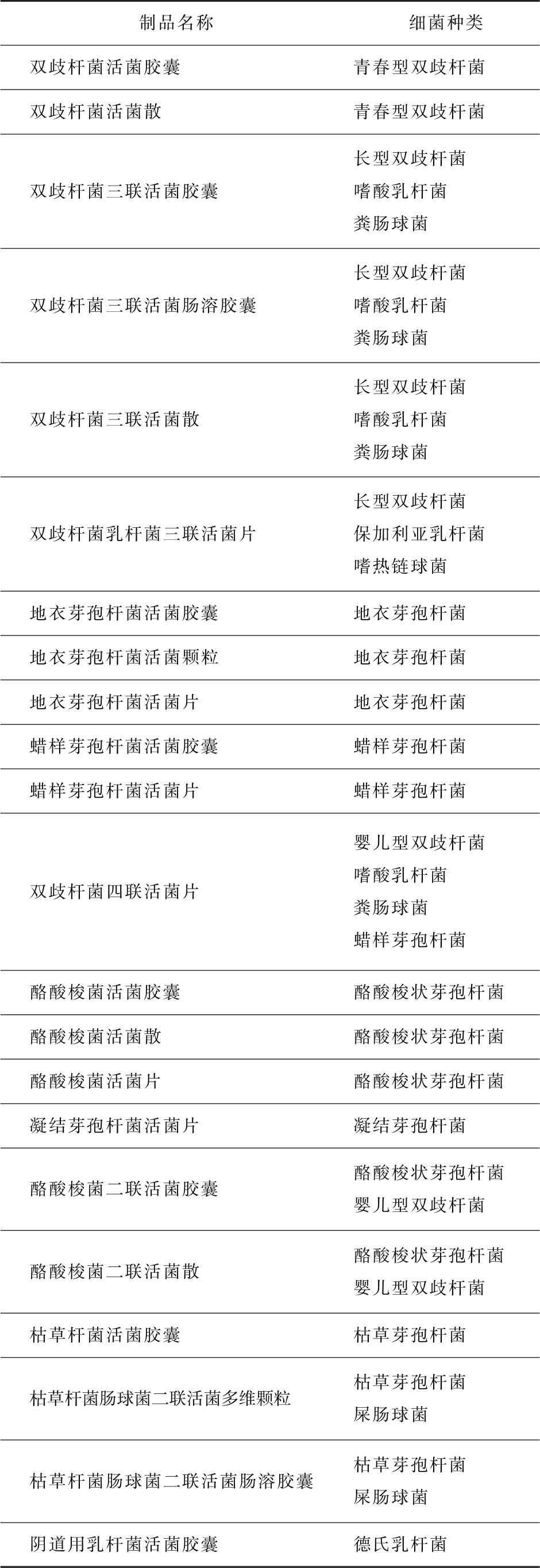蒲公英
