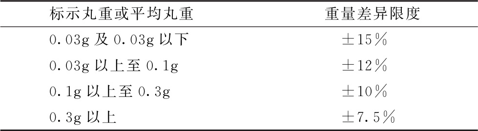 蒲公英