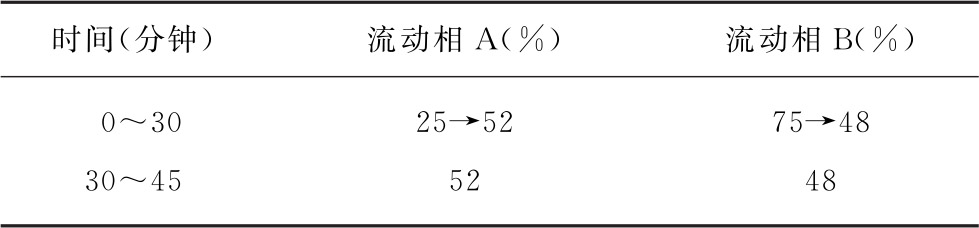 蒲公英