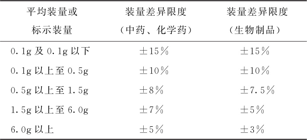 蒲公英