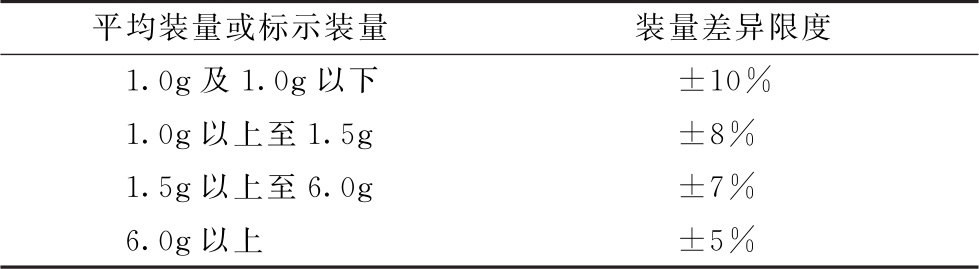 蒲公英