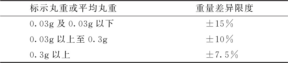 蒲公英