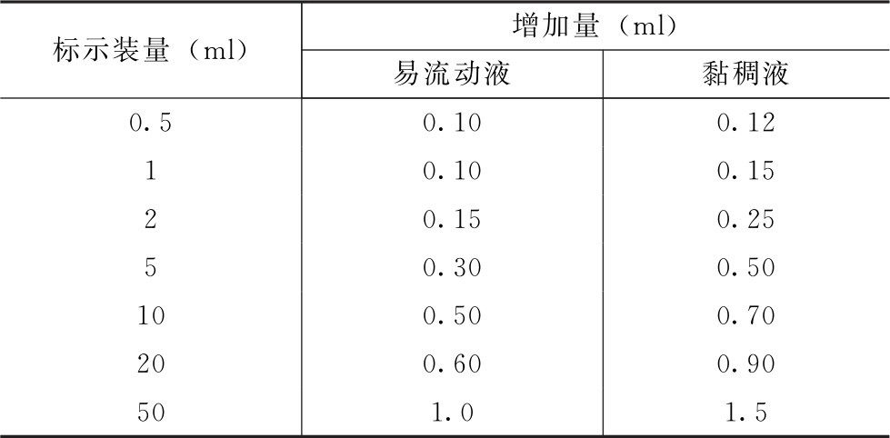 蒲公英