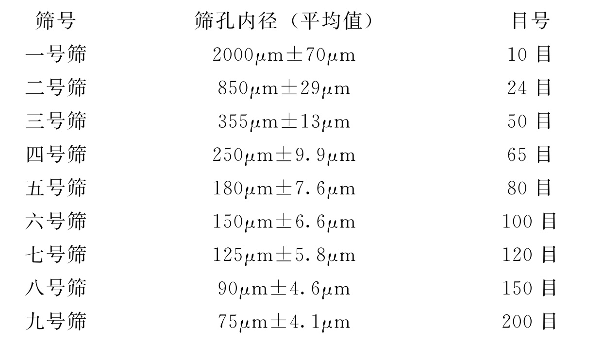 蒲公英