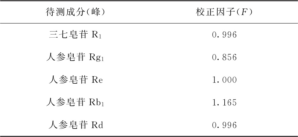 蒲公英