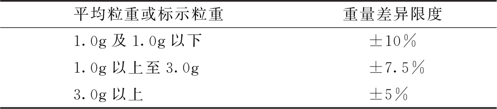 蒲公英