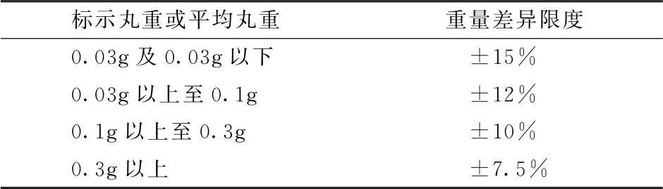 蒲公英