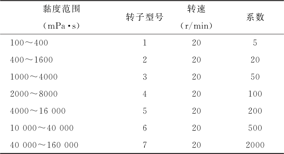 蒲公英