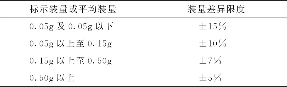蒲公英