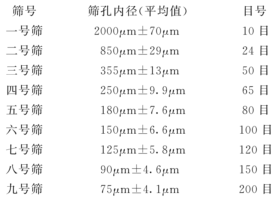 蒲公英