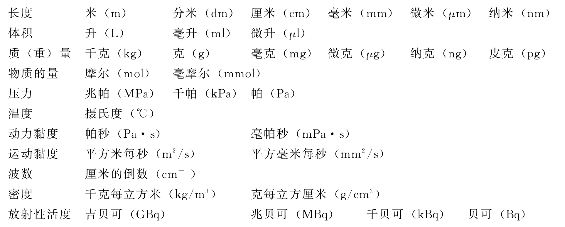 蒲公英