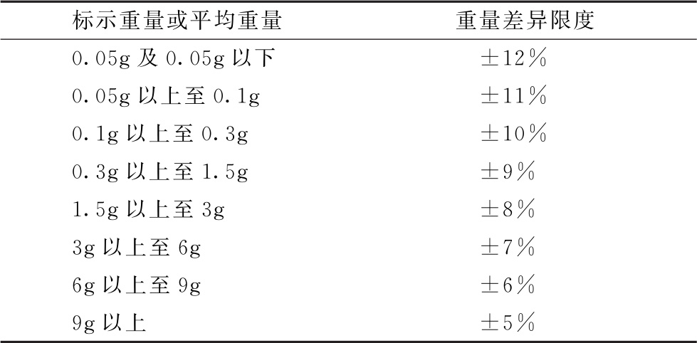 蒲公英