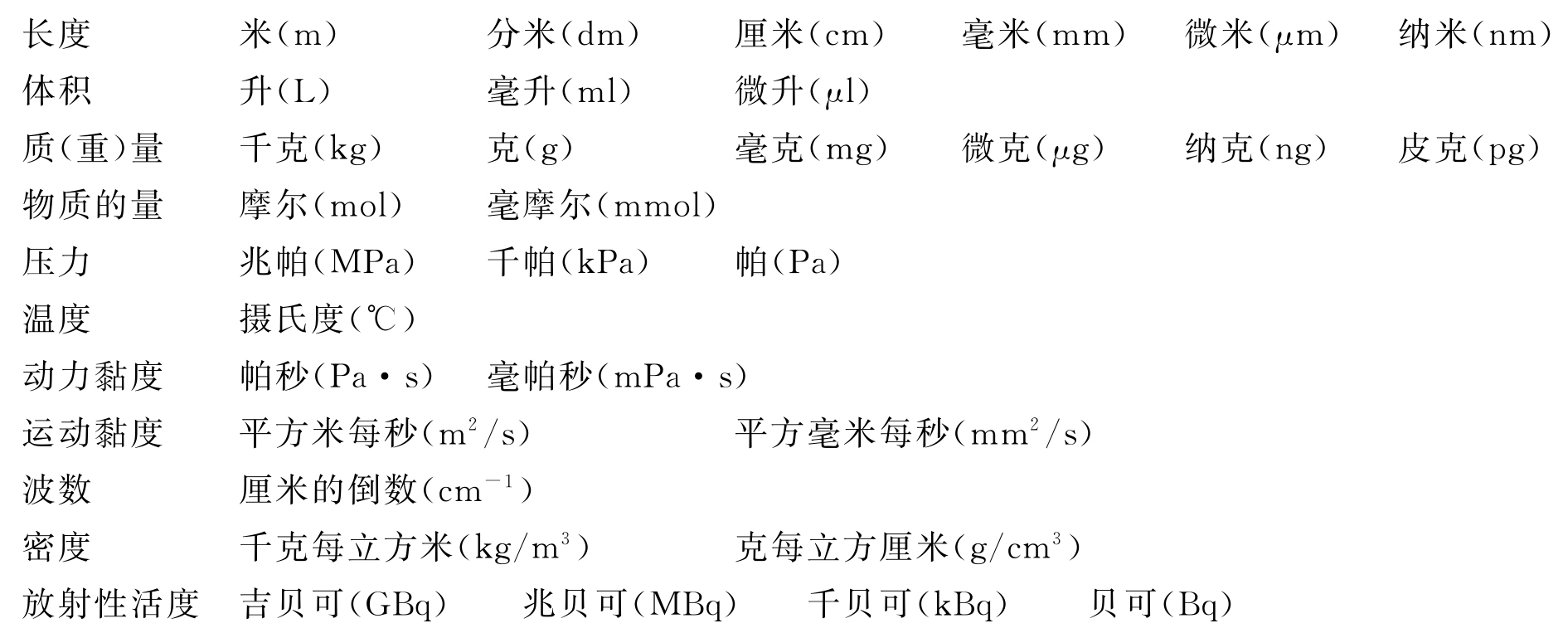 蒲公英