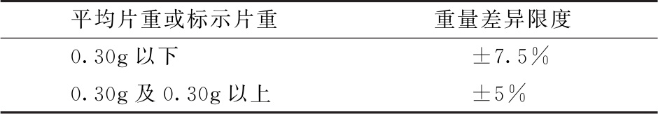 蒲公英