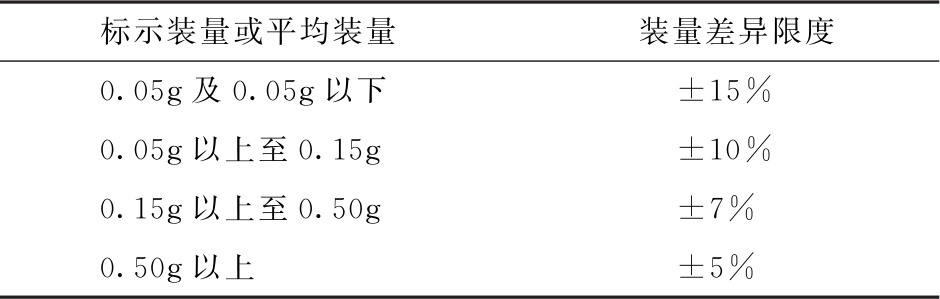 蒲公英