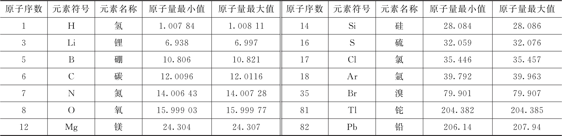 蒲公英