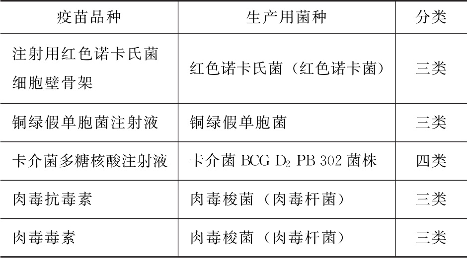 蒲公英