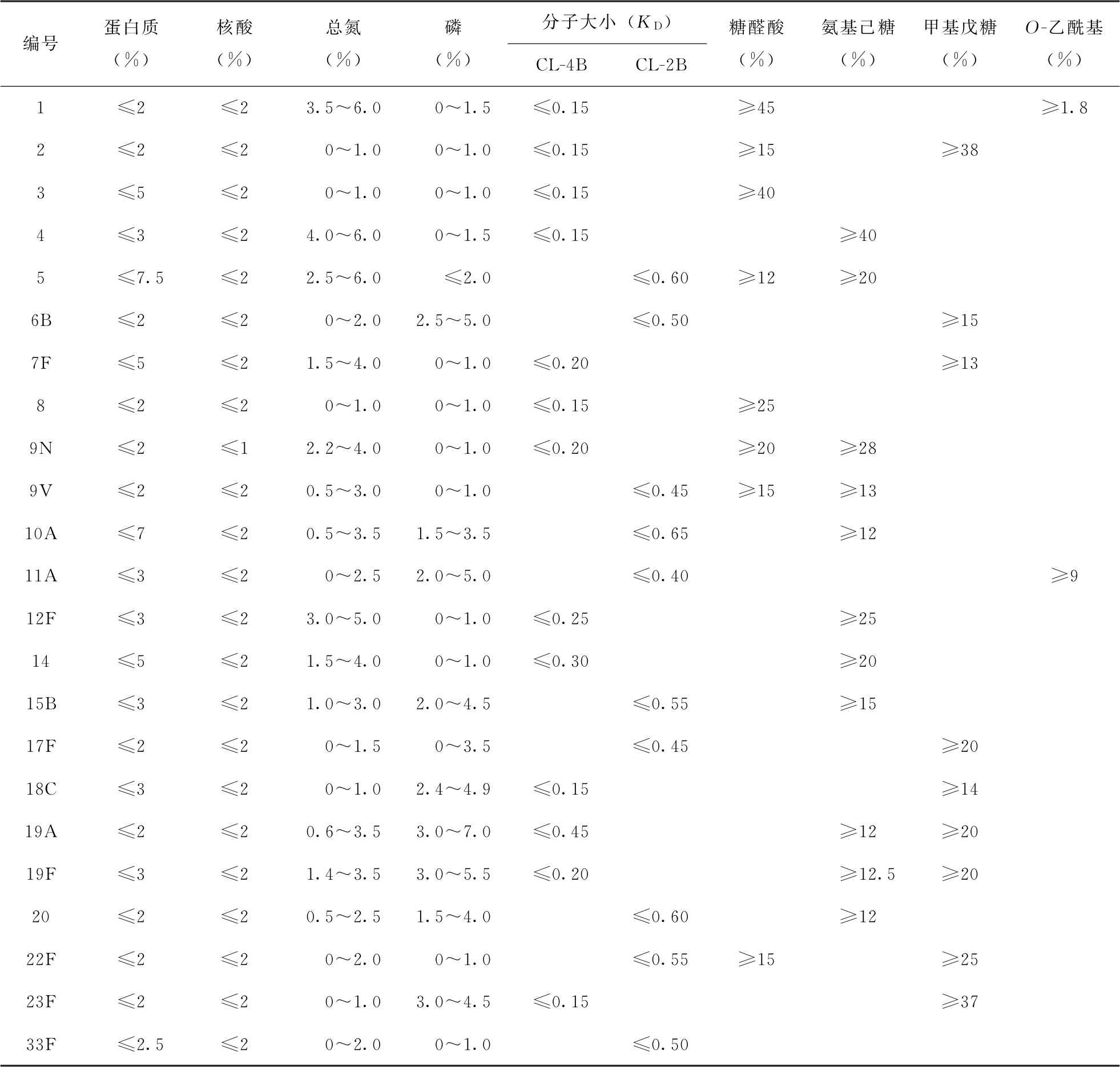 蒲公英