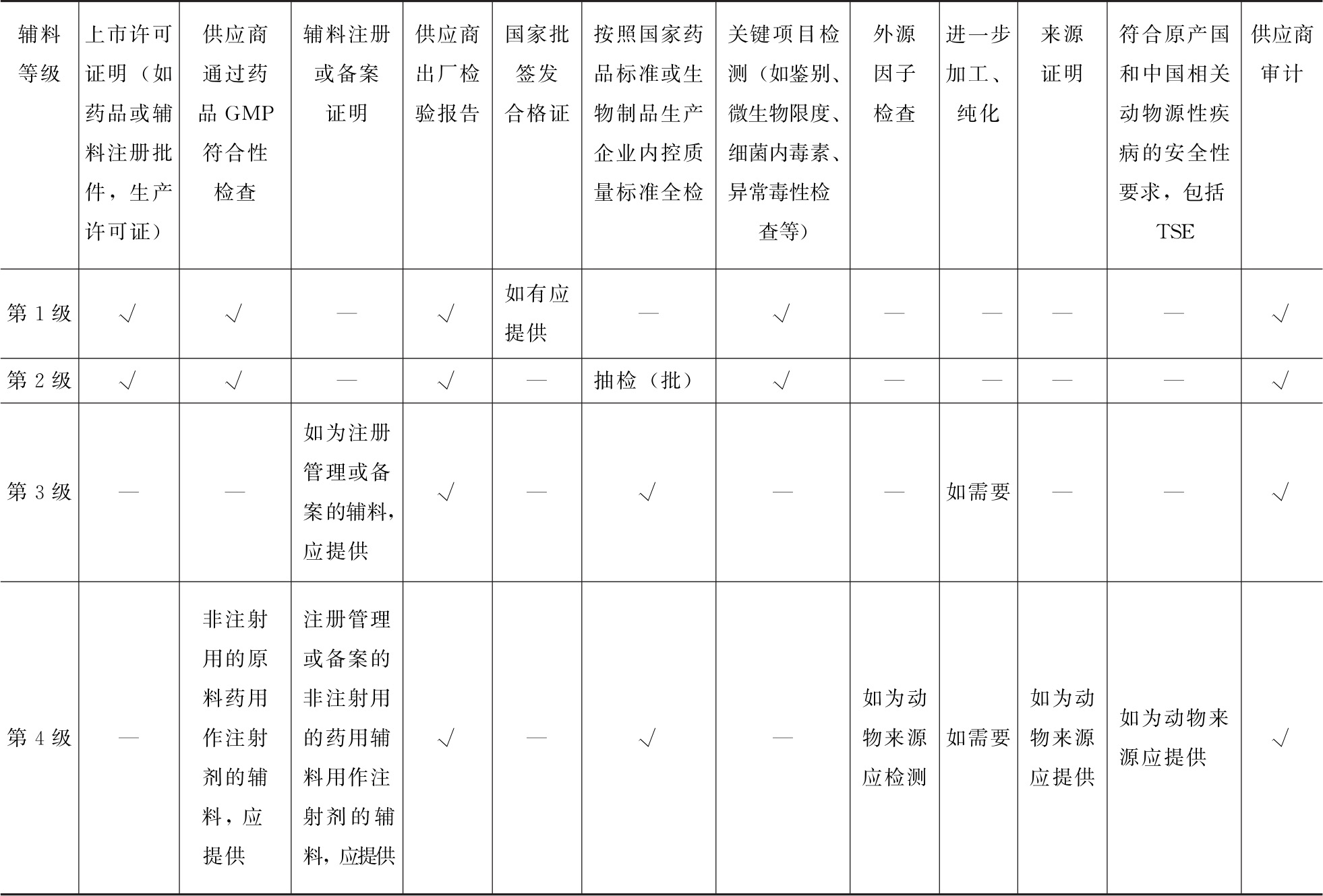 蒲公英