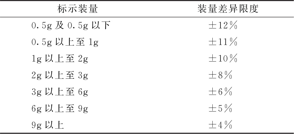 蒲公英