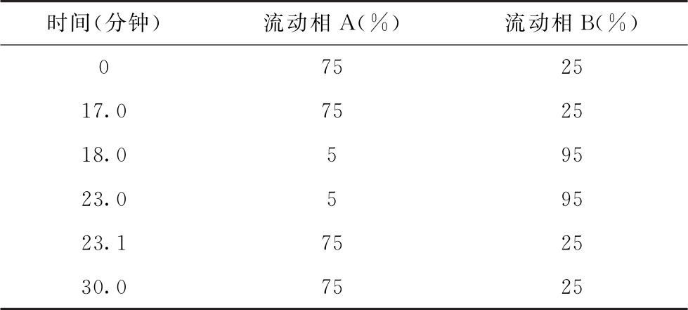 蒲公英