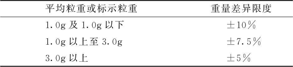 蒲公英