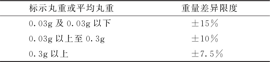 蒲公英
