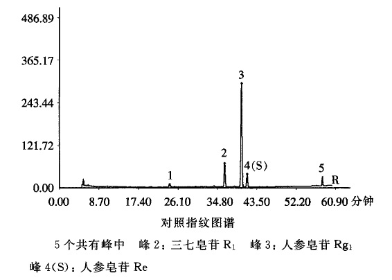 【含量测定】照高效液相色谱法(通则0512)测定.