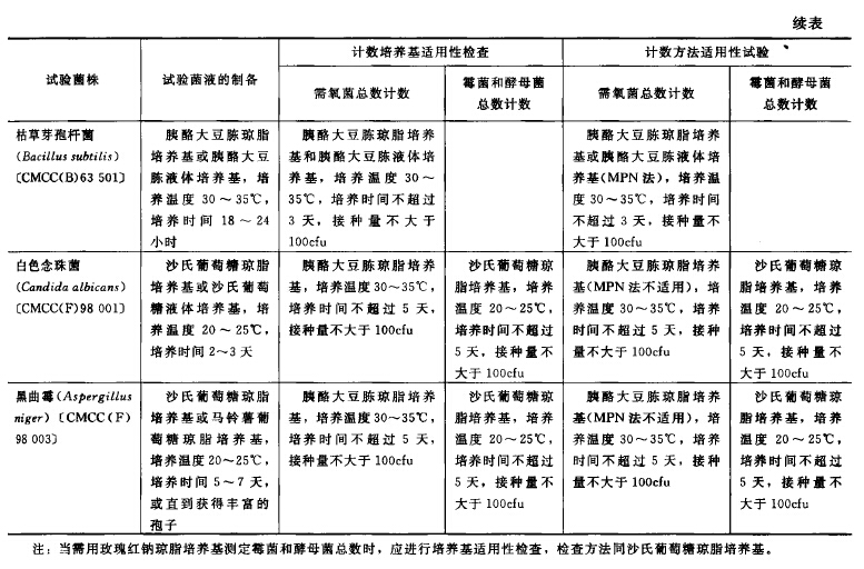 送料込】 良品多収に限界はない！西出式微生物農法/西出隆一 趣味