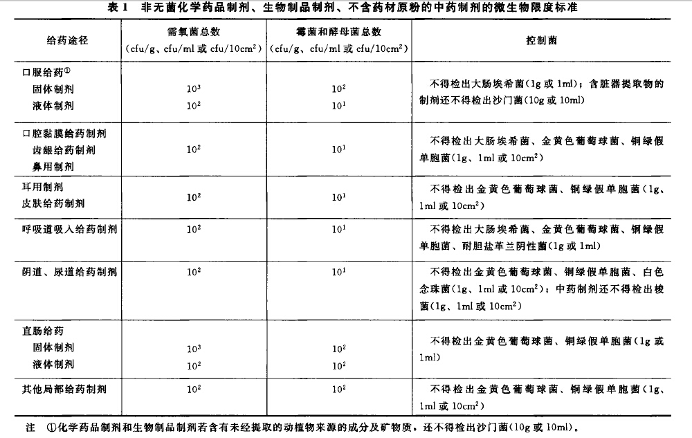 微生物限度cfu图片